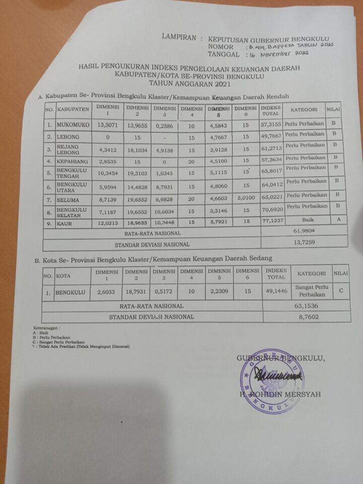 Hasil indeks keuangan 